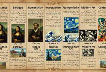 3 بهترین PDF جزوه سبکهای هنری (و کتاب سبک و مکاتب هنری)