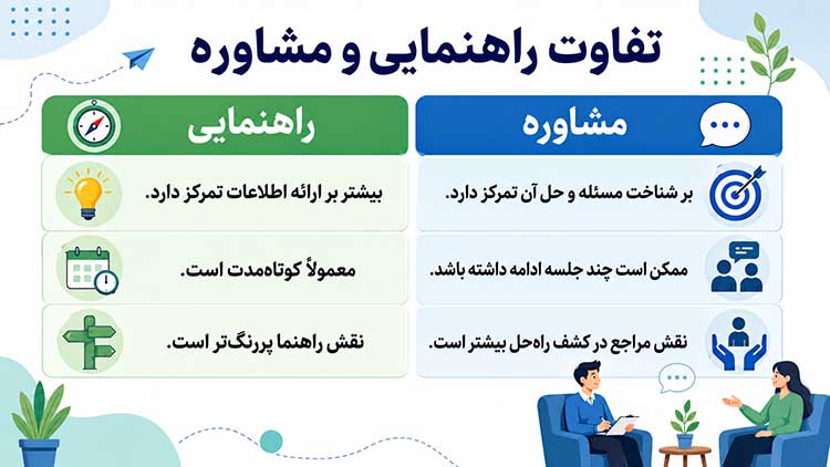 راهنمایی و مشاوره
