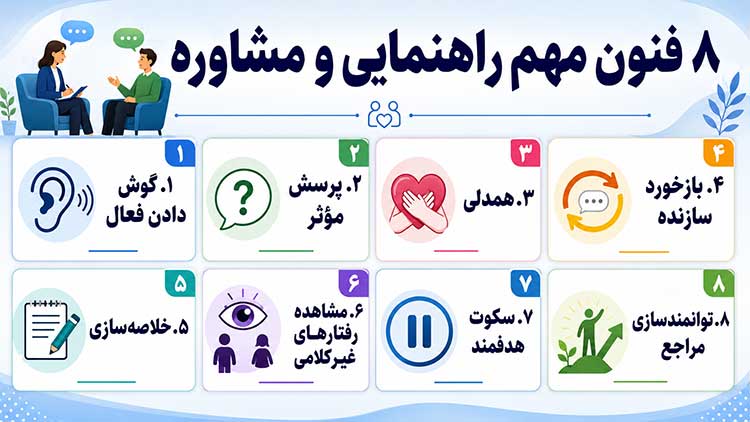 فنون راهنمایی و مشاوره